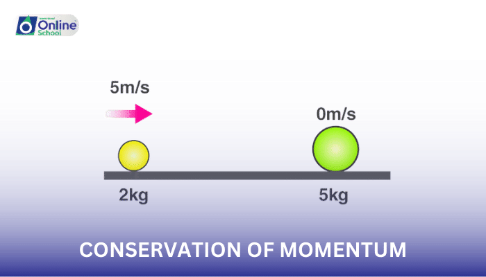 Lesson 07: The Law of Conservation of Momentum